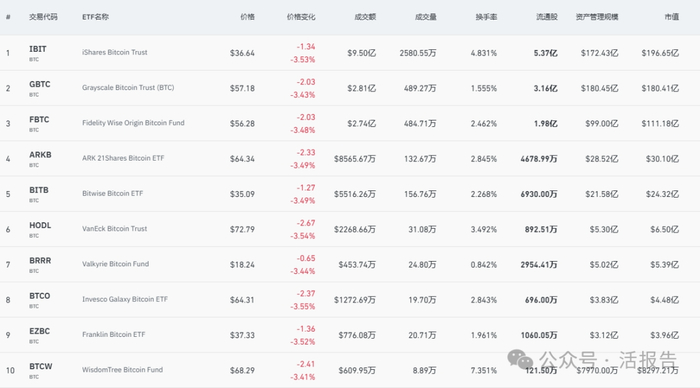 图片来源：coinglass