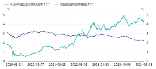 数据来源：同花顺