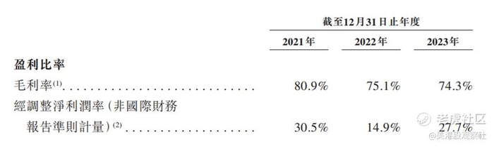 图：嘀嗒出行盈利比率；来源：招股书