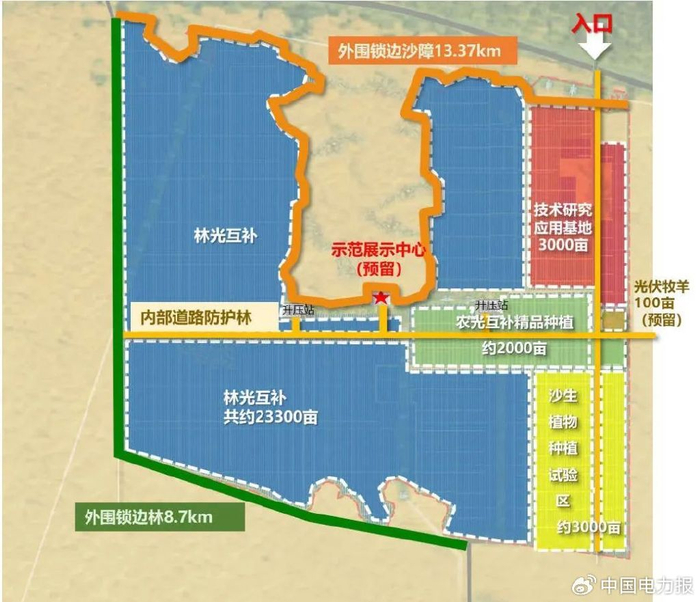 ▲生态治理工程总体功能区划 来源：三峡上海院