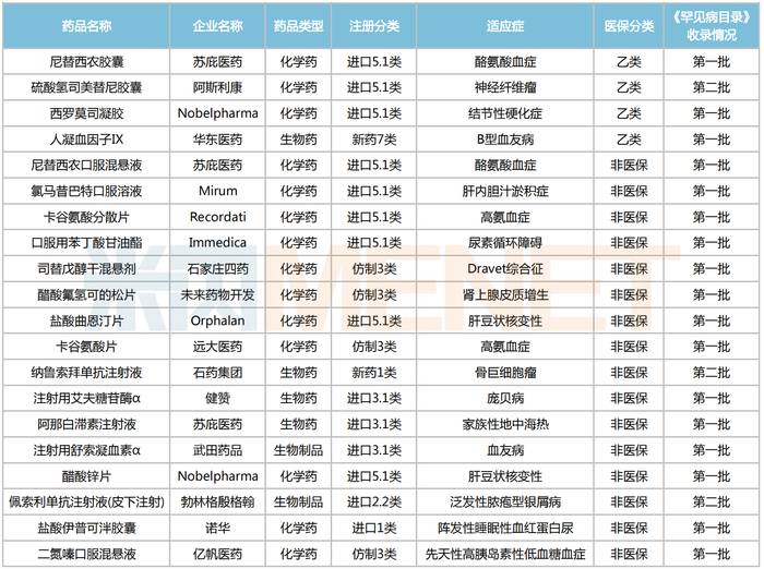 来源：国家药监局官网，米内网整理