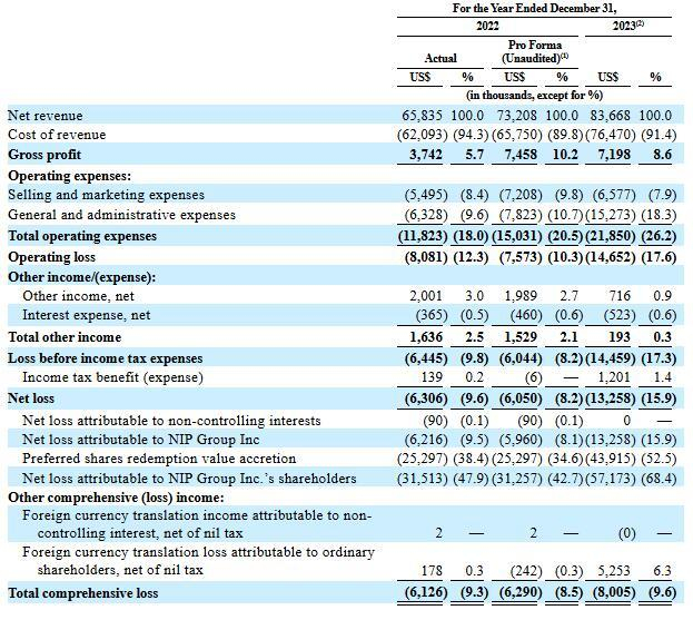 图片来源：星竞威武集团招股说明书截图