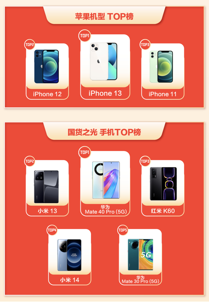 转转卖场“6•18”热销手机TOP榜。