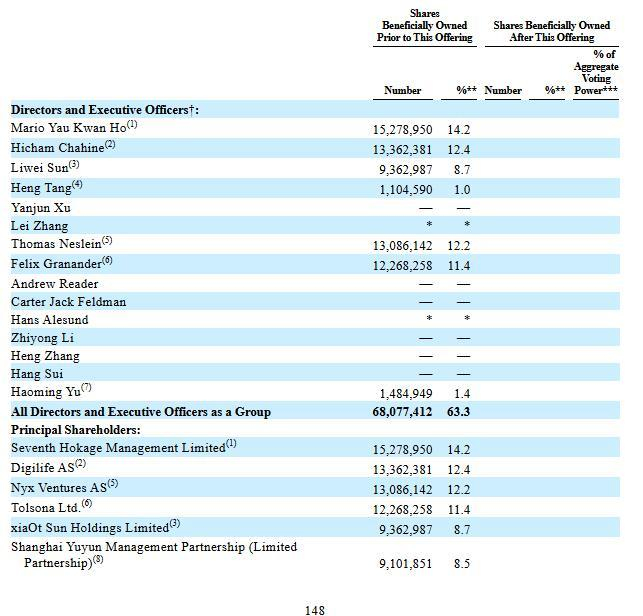 图片来源：星竞威武集团招股说明书截图