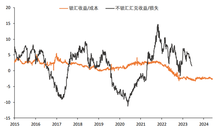 数据来源：平安证券
