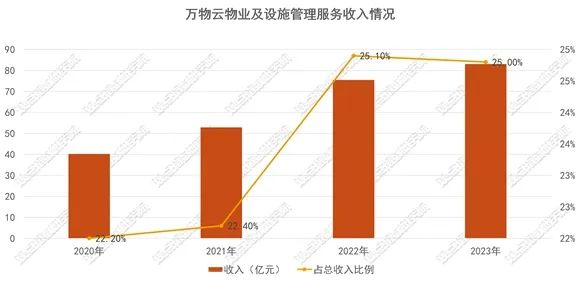 数据来源：招股书、企业公告，观点指数整理