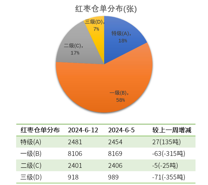 数据来源：WIND，我的农产品网，大地期货研究院
