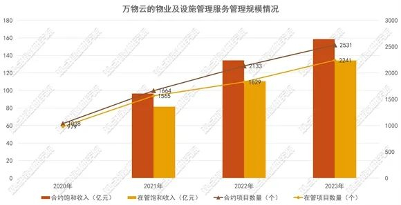 数据来源：招股书、企业公告，观点指数整理