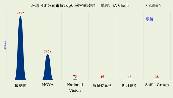 数据来源：iFinD@Tradingcomps.com