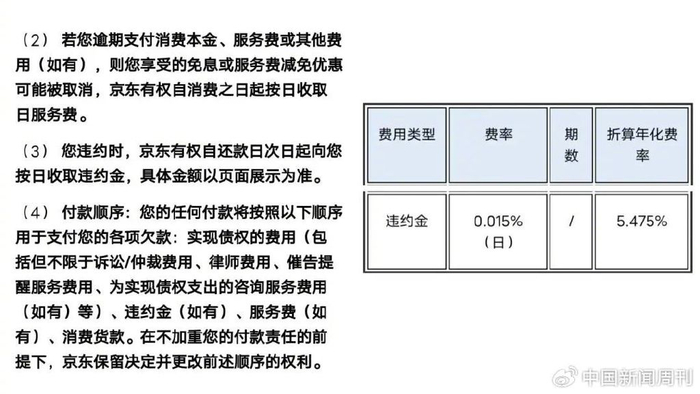京东白条关于逾期还款的相关规定及违约金收取标准|图源：京东金融