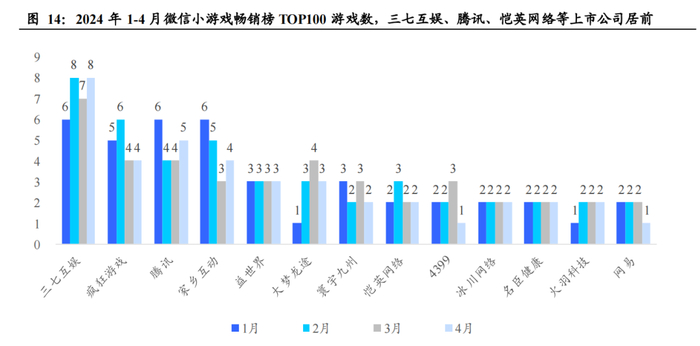 来源：国泰君安研报