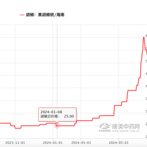 网易新闻:香港最快最精准免费资料太忽然！菜价暴涨，家庭商户受影响