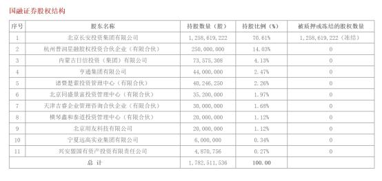 图片来源：国融证券官网