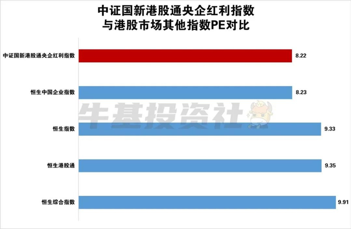 数据来源：Wind，数据截至2024年5月31日，指数过往表现不代表其未来表现，投资有风险，选择须谨慎