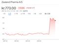 丹麦Zealand新药试验结果积极 比GLP-1耐受性更好 或打开百亿美元市场！