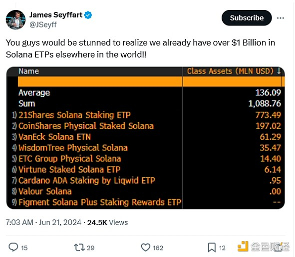来源: James Seyffart