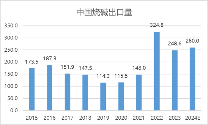 来源：阿拉丁 wind 瑞达期货研究院