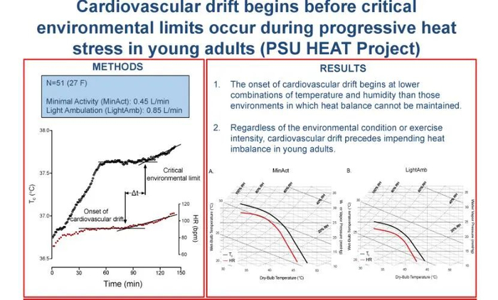 图源：https://doi.org/10.1152/japplphysiol.00222.2023