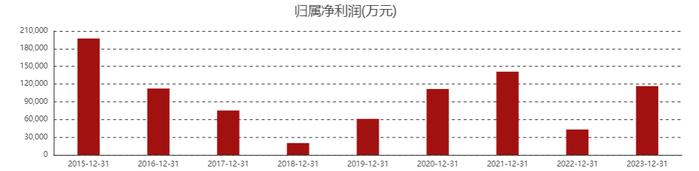 图片来源：东方财富网截图