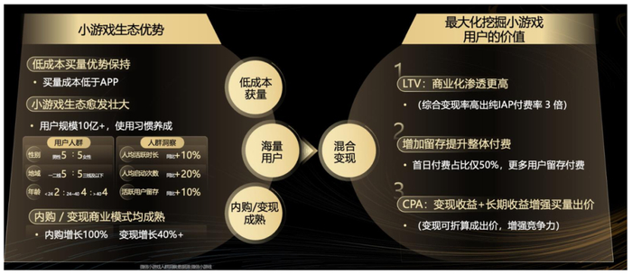 来源：腾讯广告