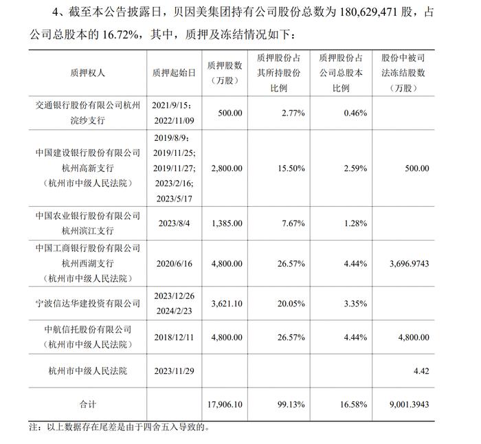 图片来源：公司公告