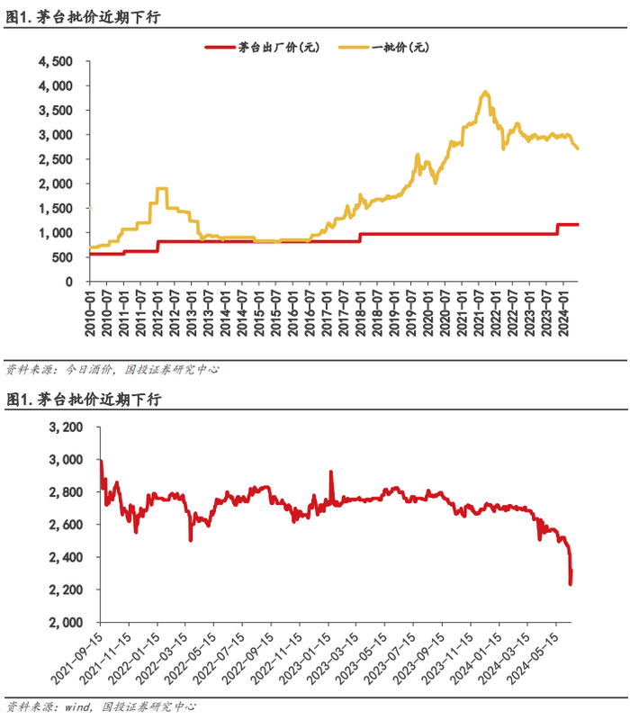 图 / 国投证券研报