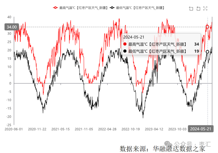 数据来源：华融融达数据之家