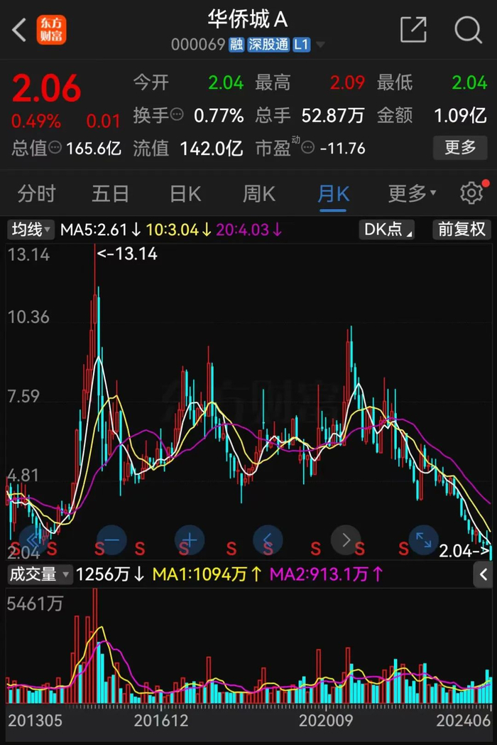 时隔9年，再度出手