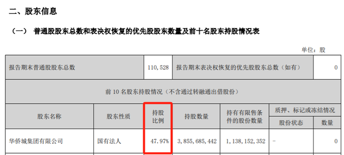 处于调整、转型关键期