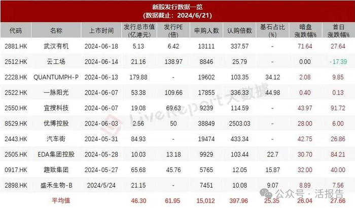 来源：LiveReport大数据