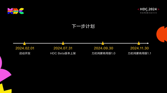 华为 HDC 2024 开发者大会专题