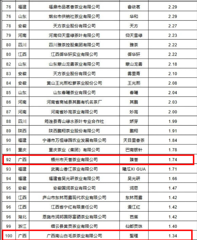 ▲图表源自《2024中国茶叶企业产品品牌价值评估报告》。