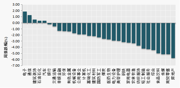 （数据来源：Choice）