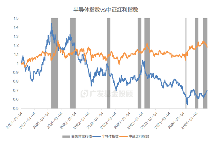 　　数据来源：wind，统计区间：2021.1.4-2024.6.19