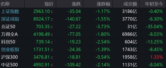 数据来源：Wind