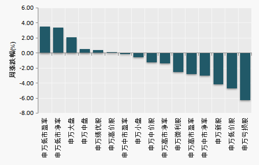 （数据来源：Choice）