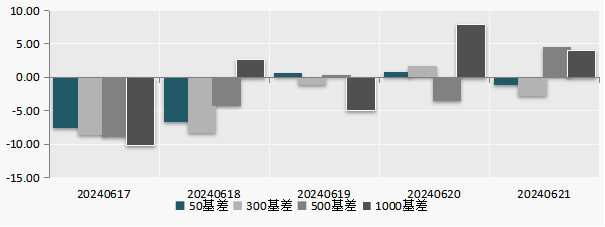 （数据来源：Choice）