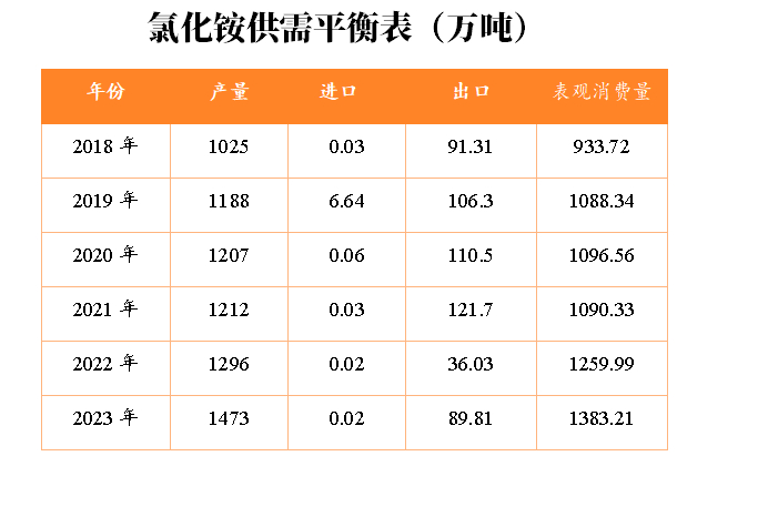 数据来源：卓创，隆众，公开资料，紫金天风期货