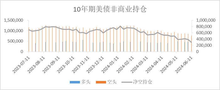 资料来源：Wind国际衍生品智库