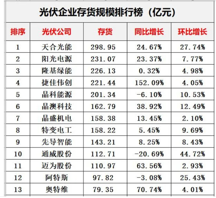 来源：黑鹰光伏