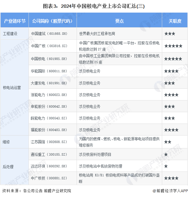 注：关联度最高为★★★★★，☆为半星。