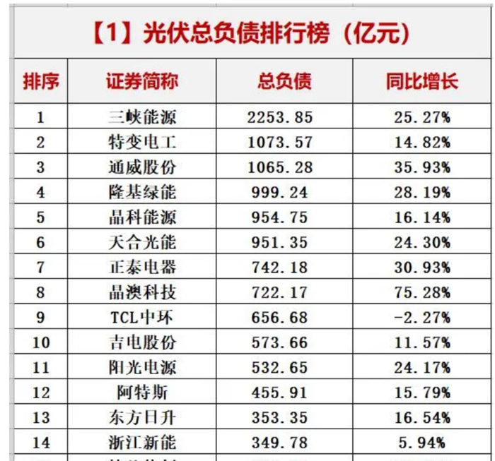 来源：黑鹰光伏