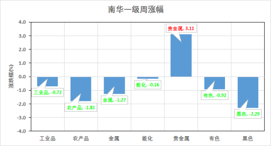 （数据来源：南华期货,Tushare）