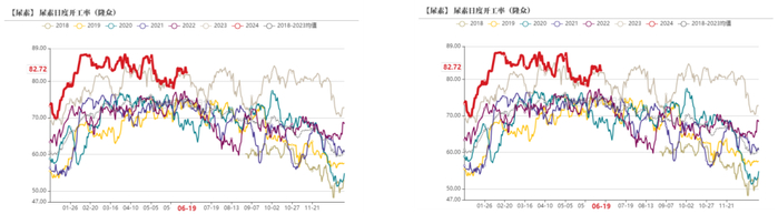 数据来源：隆众资讯，紫金天风期货