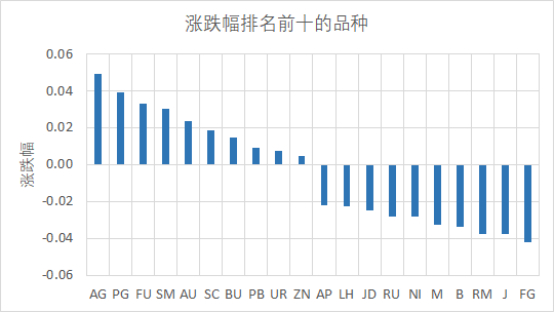 （数据来源：南华期货,Tushare）