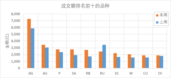 （数据来源：南华期货,Tushare）