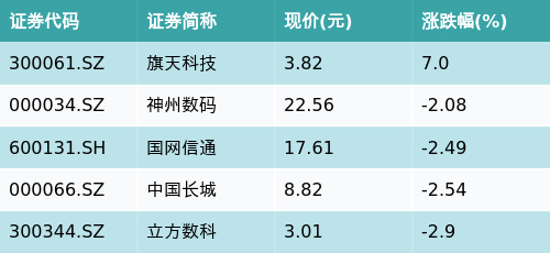 （文章来源：南方财经网）
