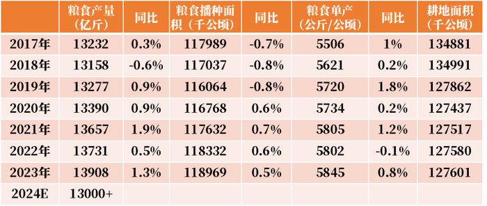 数据来源：农业农村部，国家统计局，紫金天风期货