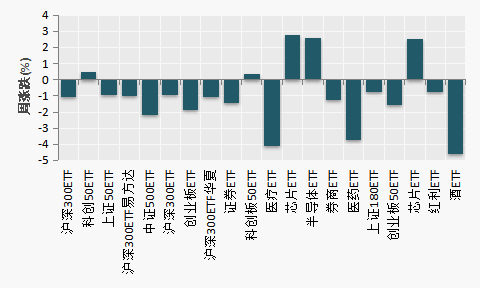 （数据来源：Choice）