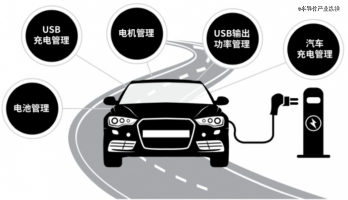 电源管理集成电路（PMIC）的汽车电源管理应用